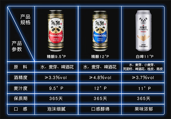 熊猫精酿啤酒哪个口味好？熊猫精酿啤酒口感如何？熊猫精酿啤酒是哪里的？