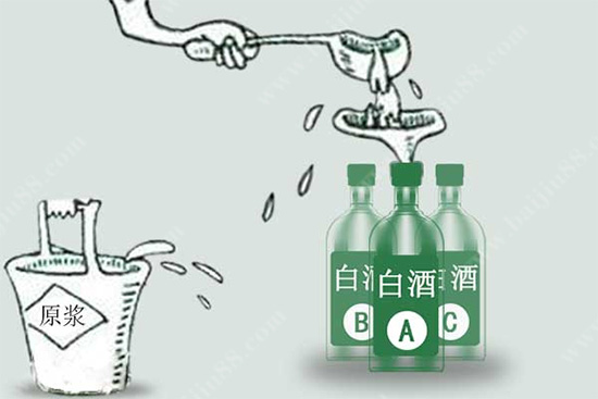 白酒品牌
