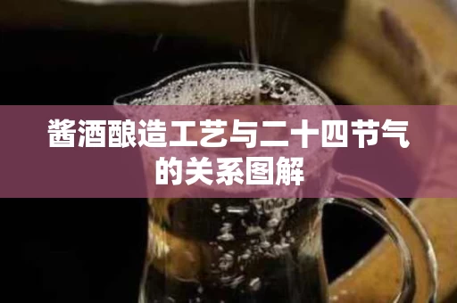 酱酒酿造工艺与二十四节气的关系图解