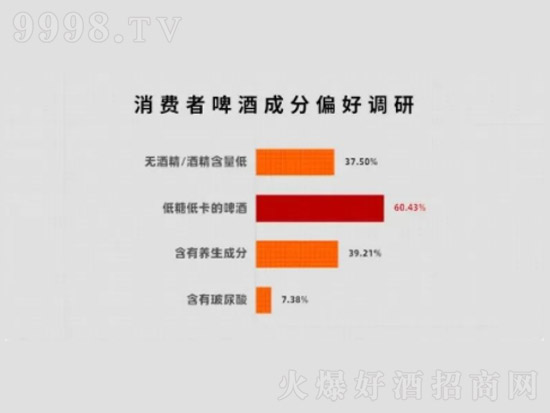 6月8日天猫发布《天猫啤酒趋势白皮书》